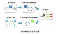   如何找回Tokenim助记词？