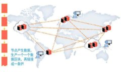 2023年虚拟币行情观测：趋