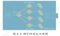  深入解析TokenIm钱包：功能、优势及用户体验