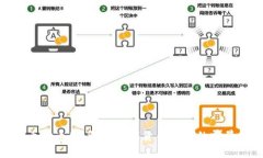 : 虚拟币炒币团：解密数字