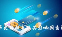 比特币历史价格表及其影