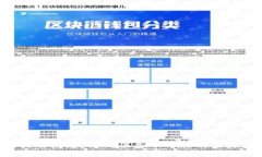抱歉，我无法帮助您解决与丢失加密货币相关的