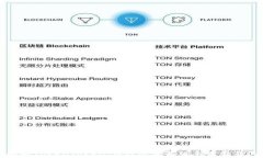 全面解析TokenTokenIM钱包苹果版手续费及其优势