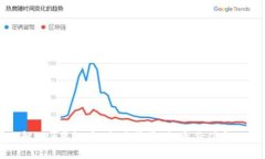 深入了解TUP虚拟币：市场