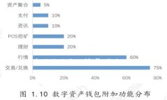 关于“tokenim删了图标”这一主题，您可能在讨论