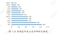 如何安全存储和管理TokenTokenim钱包的助记词