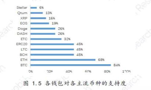 如何安全存储和管理TokenTokenim钱包的助记词