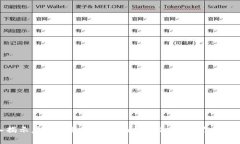 : 深入揭示虚拟币兼职最新