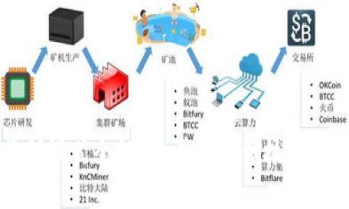虚拟币获利模式全解析：掌握投资技巧与风险管理