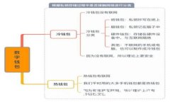 HTS虚拟币详解：投资、交易及其未来前景
