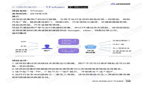 为了将比特币（BTC）转移到 MetaMask 钱包或其他类似的钱包，首先需要了解一些基本步骤和概念。下面的内容将为您详细介绍如何进行这项操作。

如何将比特币（BTC）转移到 Tokenim 钱包