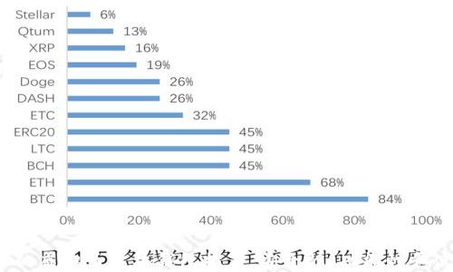 2023年最受欢迎的虚拟币手机钱包推荐:安全性、功能性和使用体验全面解析