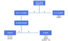 : 虚拟币女团：数字时代的流行文化新风尚