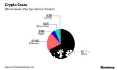  2022最新虚拟币投资指南：