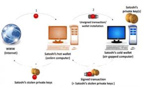 深入解析Tokenim波场：揭秘区块链技术与数字资产管理