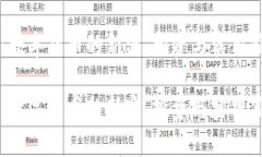 虚拟金毛币：数字货币的