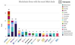 Tokenim自动转代币的方法详