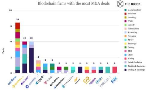 : 如何将TNB币安全存入Tokenim钱包