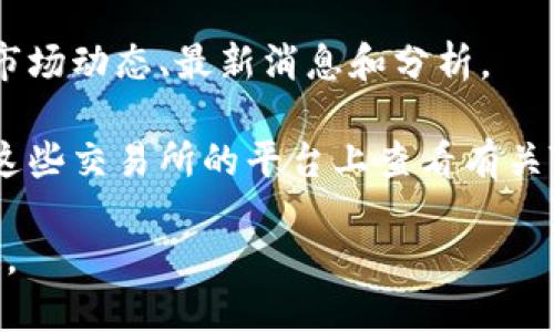 要查找与Tokenim相关的信息，您可以参考以下步骤和方法：

1. **官方网站**：访问Tokenim的官方网站，通常可以在网站上找到有关其产品、服务和最新动态的信息。

2. **区块链浏览器**：使用区块链浏览器（如Etherscan、BscScan等）查找Tokenim的合约地址，查看其交易记录、持有者等信息。

3. **社交媒体和论坛**：查找Tokenim的官方社交媒体账号或社区论坛（如Twitter、Telegram、Reddit），与其他用户互动，获取实时资讯和经验分享。

4. **新闻平台**：查看加密货币新闻平台，了解Tokenim的市场动态、最新消息和分析。

5. **交易所**：如果Tokenim在某些交易所上市，您可以在这些交易所的平台上查看有关Tokenim的价格、成交量、市场深度等信息。

如果需要更具体的查询方法或者进一步的信息，请让我知道。