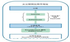 Tokenim钱包ETH转账指南：轻