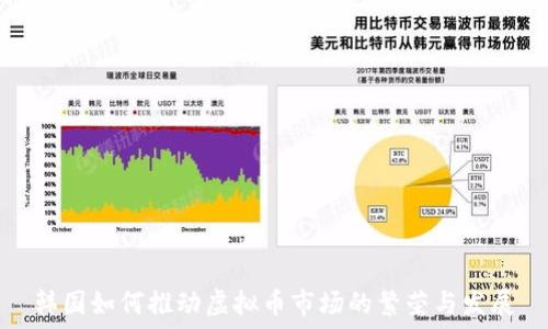   
韩国如何推动虚拟币市场的繁荣与发展
