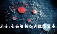  虚拟数字币大全：全面解