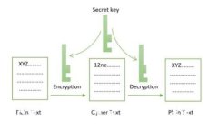 全面深入解析DLC虚拟币：