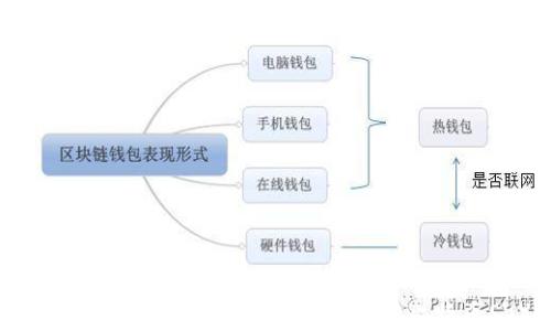
如何在Tokenim钱包中添加BSV（比特币SV）