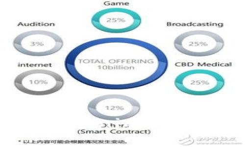 深度解析外国区块链Tokenim钱包：糖果网的未来与价值