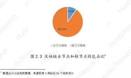 如何使用Tokentokenim钱包创建SHIB钱包：一步一步指南