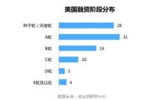   如何通过虚拟币赚取稳定