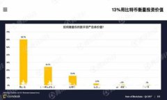 虚拟币永久停止：影响、