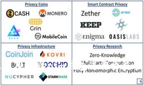 如何有效利用Tokenim钱包进行收益管理与提醒