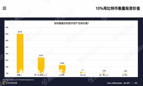 虚拟币的全面解析：从概念到未来发展