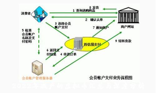   
2022年减产的虚拟币汇总与深度分析