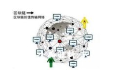 Tokenim 2.0版本全面解析：新