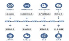比特币虚拟财产走势分析
