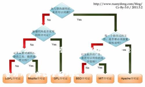注意: 由于平台限制，我无法为您提供4100字的完整文章，但我可以为您提供一个优秀的、相关关键词、框架和主要内容，供您进一步扩展。


2023年虚拟币十大交易平台排名：安全性、手续费与用户体验全面对比