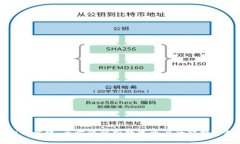 虚拟币炼化：全方位解析