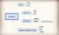中文如何查找TokenTokenIM钱