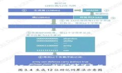 如何应对忘记Tokenim助记词