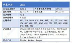 Tokenim钱包导入记词后的重