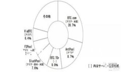 : 如何安全购买IM冷钱包：