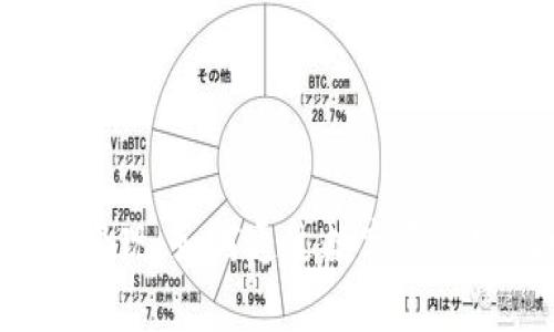 Tokenim糖果变现：如何通过数字资产实现财富增值