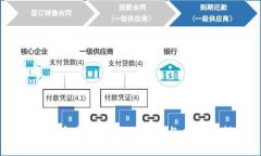 比特币虚拟账户的功能与