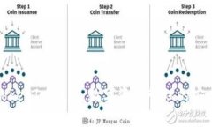 详解TokenIm钱包：数字资产