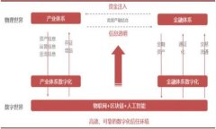 要在Tokenim平台上进行以太