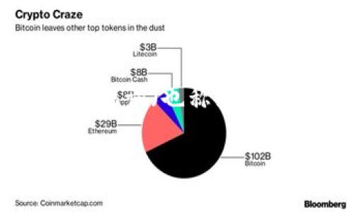 在回答这个问题之前，首先我们需要明确一些基本概念。Tokenim 是一种数字货币钱包，它允许用户管理和存储不同类型的加密货币。助记词（也称为种子短语）是用来生成和恢复钱包的一个重要工具。以下内容将详细介绍如何使用助记词来恢复 Tokenim 账号，并解答一些相关的问题。

如何使用助记词恢复 Tokenim 账号？