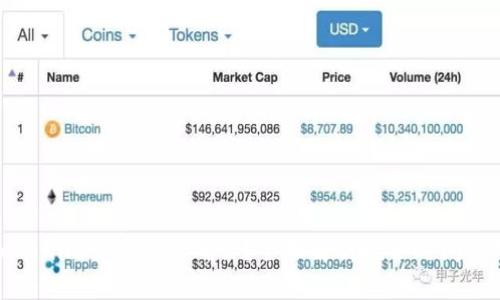 挖矿到Tokenim需要多久确认？全面解析挖矿时间与确认机制