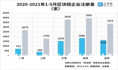 

    如何在Tokenim购买矿工费？详细指南和常见问题


    如何在Tokenim购买矿工费？详细指南和常见问题